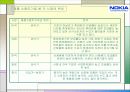 노키아의 국제화 39페이지