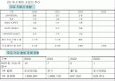 음반회사의 마케팅 전략 6페이지