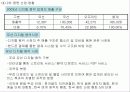 음반회사의 마케팅 전략 8페이지