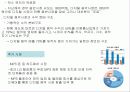 음반회사의 마케팅 전략 9페이지