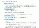 음반회사의 마케팅 전략 11페이지