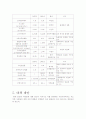 빈곤아동의 실태와 해결방안 7페이지