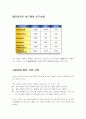 터미널 서비스 사용하기 7페이지