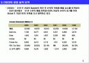 CISCO e-portal 사례 조사 4페이지