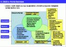 CISCO e-portal 사례 조사 5페이지