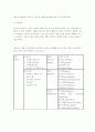 독후감 : 채용과 선발의 심리학 5페이지