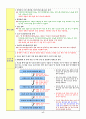 주요 공해공정시험법의 실제 실험 결과 18페이지