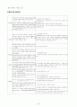 헌법 암기사항 2페이지