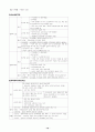 헌법 암기사항 10페이지