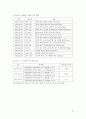 아이리버의 마케팅 전략 분석과 신규 마케팅 플랜 수립 24페이지
