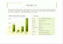 아이리버 마케팅 전략 분석 및 제시(발표용 ppt) 6페이지
