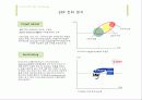 아이리버 마케팅 전략 분석 및 제시(발표용 ppt) 8페이지