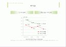 아이리버 마케팅 전략 분석 및 제시(발표용 ppt) 12페이지