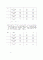 교통감응신호기 6페이지