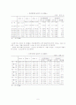 실업의 원인과 실태 및 해결방안 7페이지