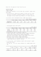 실업의 실태와 원인, 해결방안 6페이지
