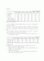실업의 실태와 원인, 해결방안 7페이지