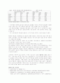 실업의 실태와 원인, 해결방안 9페이지