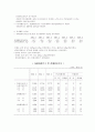 실업의 실태와 원인, 해결방안 10페이지