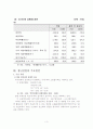 청년실업의 원인과 해결방안 청년실업 실업 사회문제 4페이지