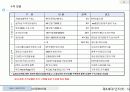 사이하드의 마케팅 전략과 소비자 행동 20페이지