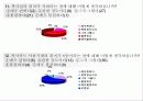 복사실의 복사카드에 대한 구매연구 13페이지