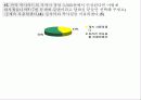 복사실의 복사카드에 대한 구매연구 15페이지