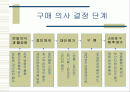 영화 '친구'를 통해 분석한 구매의사 결정단계 2페이지