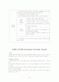 이상행동 7페이지