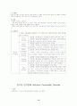 이상행동 14페이지