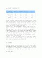 소비자 행동분석을 통한 마케팅 믹스 전략-생리대 4페이지