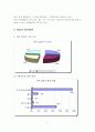 소비자 행동분석을 통한 마케팅 믹스 전략-생리대 6페이지