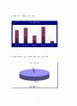 소비자 행동분석을 통한 마케팅 믹스 전략-생리대 8페이지