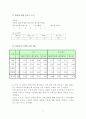 소비자 행동분석을 통한 마케팅 믹스 전략-생리대 9페이지