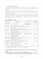 청소년의 약물남용 20페이지