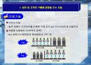 편의점내에서의 구매행동에 영향을 미치는 요소 15페이지