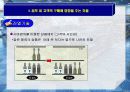 편의점내에서의 구매행동에 영향을 미치는 요소 17페이지