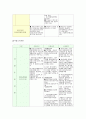고용보험제도 분석 9페이지