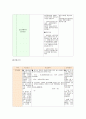 고용보험제도 분석 11페이지