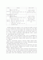 고용보험제도 분석 15페이지
