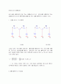 트랜지스터 증폭회로 1페이지