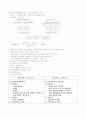 덤핑 관세 제도 4페이지