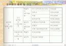 일본의 관료제 8페이지