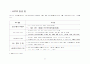 조직개발사례분석 2페이지