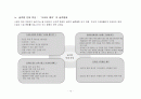 조직개발사례분석 15페이지