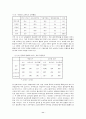 정보화와 한국인의 의식변화 11페이지