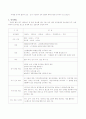 현대건설의 인력개발 7페이지