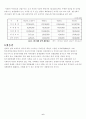 (주)다음의 전망 예측 7페이지