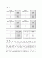 지방분해(Lipid Analysis)/조지방 추출 실험 2페이지
