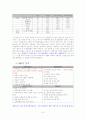 보드 카페 문화란 무엇인가-사례분석- 7페이지